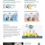 Alarko Flair Kaset Tipi Split Klima 24.000 BTU/h